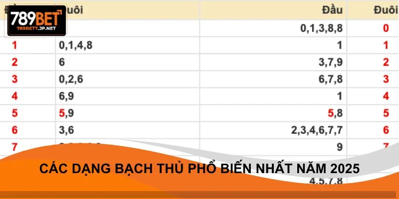 Các dạng bạch thủ phổ biến nhất năm 2025