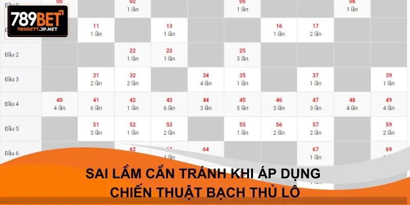 Sai lầm cần tránh khi áp dụng chiến thuật bạch thủ lô