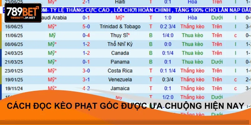 Cách đọc kèo phạt góc được ưa chuộng hiện nay