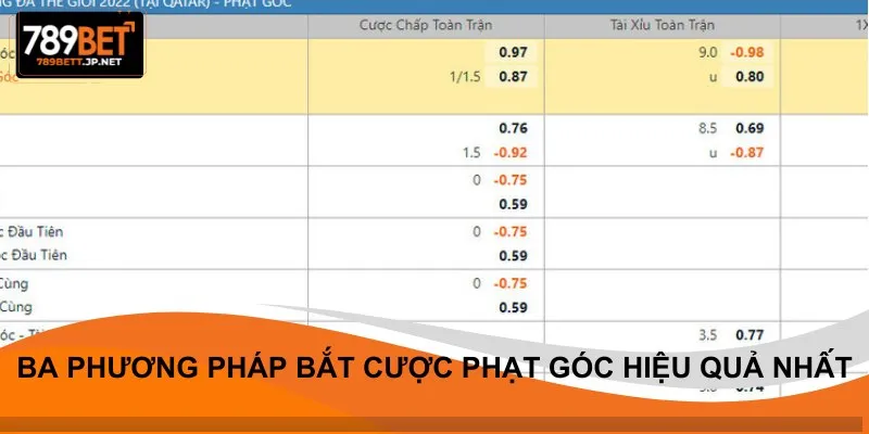 Ba phương pháp bắt cược phạt góc hiệu quả nhất