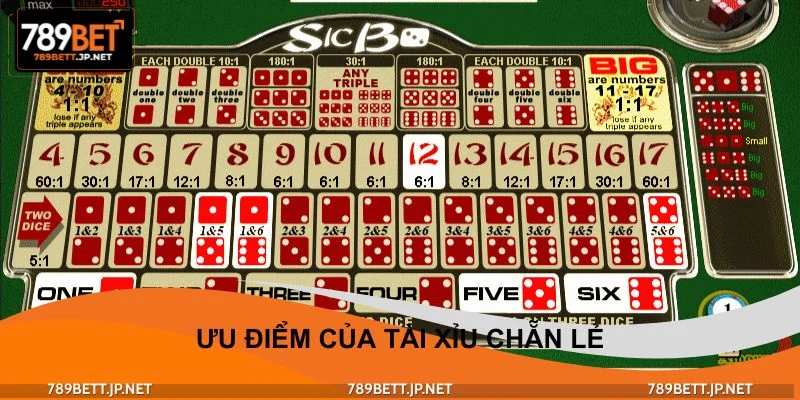 Vì sao tài xỉu chẵn lẻ luôn nằm trong danh sách trò chơi phổ biến