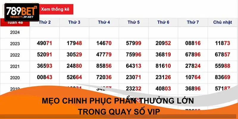 Mẹo chinh phục phần thưởng lớn trong quay số VIP